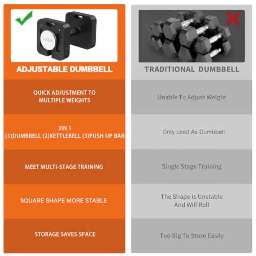 Juego de mancuernas ajustables - Home Gym Dumbbell Set reseña y precio